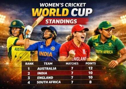 Women's Cricket World Cup Standings