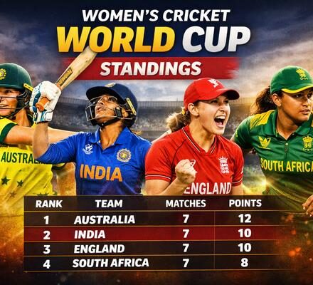 Women's Cricket World Cup Standings