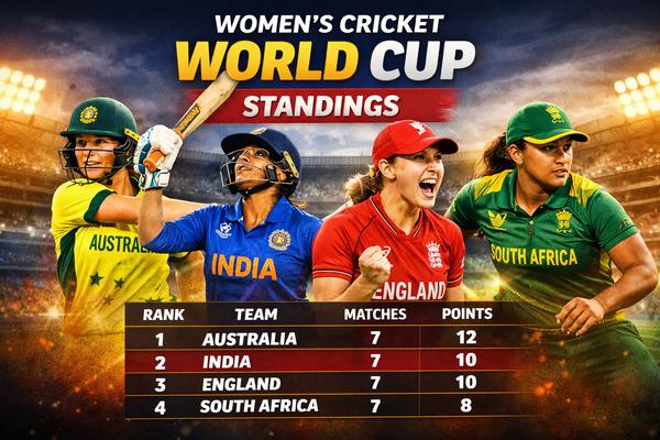 Women's Cricket World Cup Standings