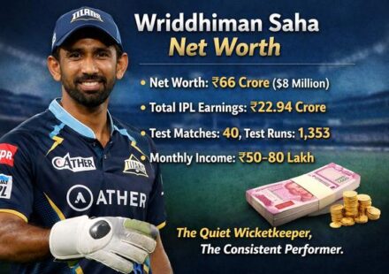 Wriddhiman Saha Net Worth