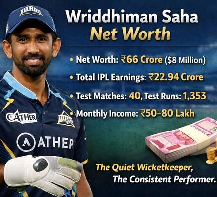 Wriddhiman Saha Net Worth