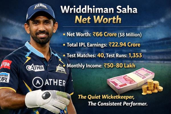 Wriddhiman Saha Net Worth