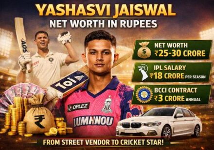 Yashasvi Jaiswal Net Worth In Rupees
