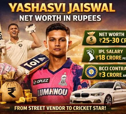 Yashasvi Jaiswal Net Worth In Rupees