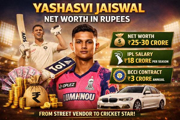 Yashasvi Jaiswal Net Worth In Rupees
