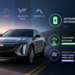 Do the Driving Modes in Cadillac Lyriq Offer Different Ranges or Battery Usages