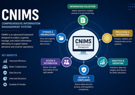 cnims