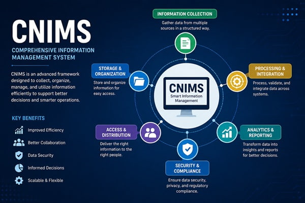 cnims